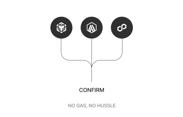 Full Token Support
