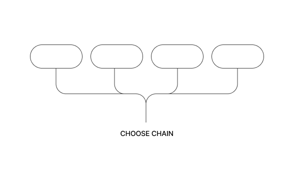 Liquidity Locks